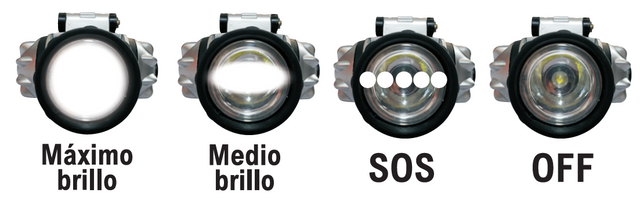 Linterna de cabeza LED manos libres