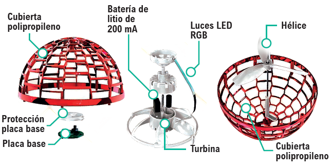 Lanza luz. Atrapa diversión.
