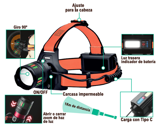 Linterna de cabeza LED recargable