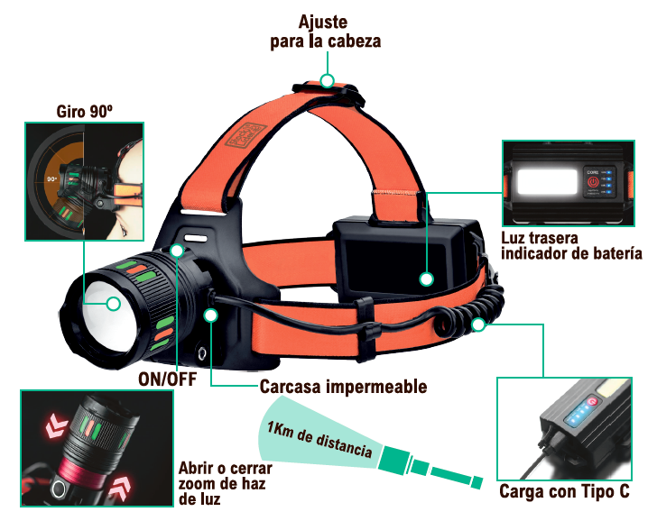 Linterna de cabeza LED recargable
