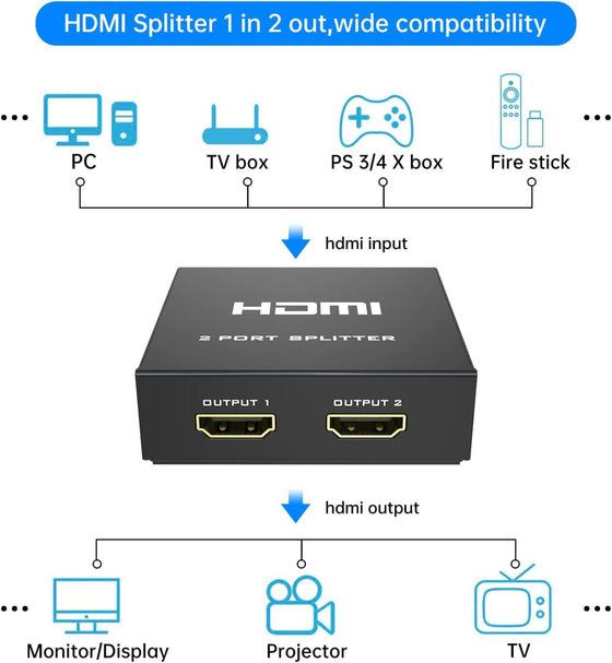 Divisor HDMI 4K 1x2 para dos pantallas