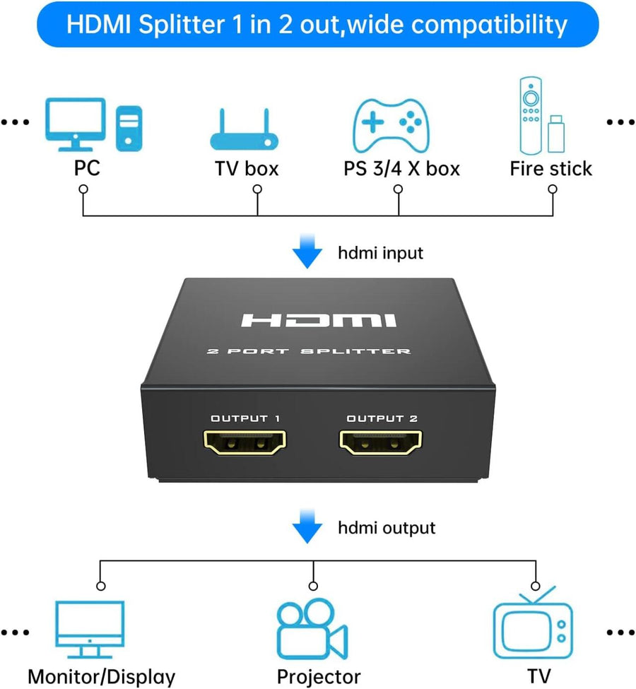Divisor HDMI 4K 1x2 para dos pantallas