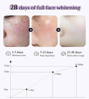 Esencia antipecas iluminadora para manchas