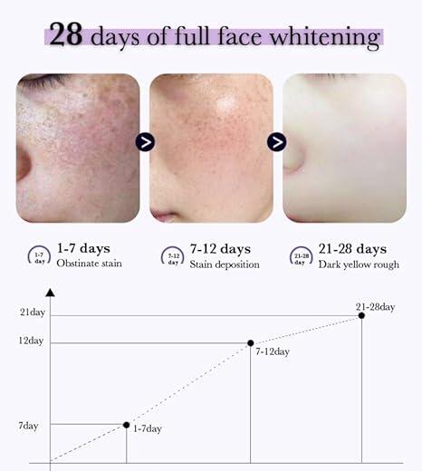 Esencia antipecas iluminadora para manchas