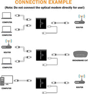 Divisor de Internet 2 en 1 Gigabit