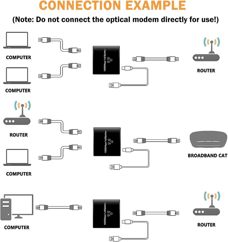 Divisor de Internet 2 en 1 Gigabit