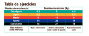 Bandas elásticas con 5 resistencias