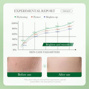 Crema facial Centella Asiática hidratante