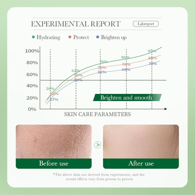 Crema facial Centella Asiática hidratante