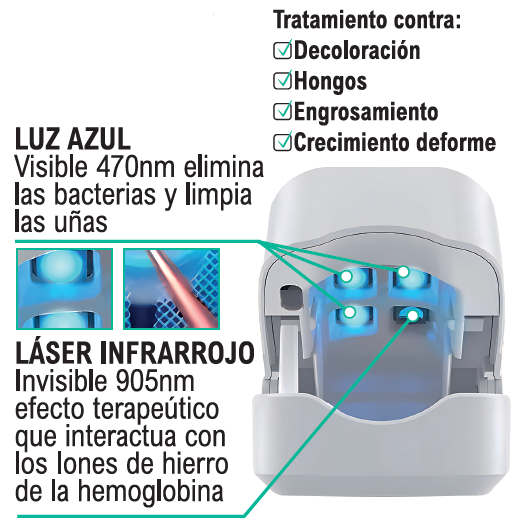 Dispositivo LED para uñas cómodo y portátil