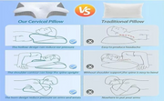 Almohada cervical viscoelástica ergonómica