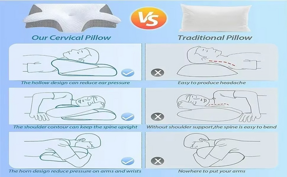 Almohada cervical viscoelástica ergonómica
