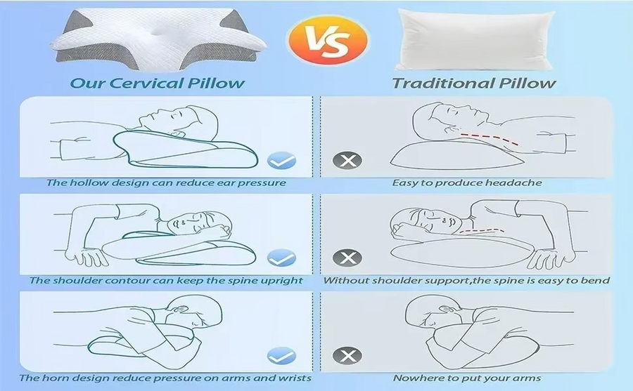 Almohada cervical viscoelástica ergonómica