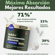 NAD+ Complex liposomal con NR y Resveratrol