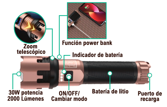 Linterna súper potente recargable USB