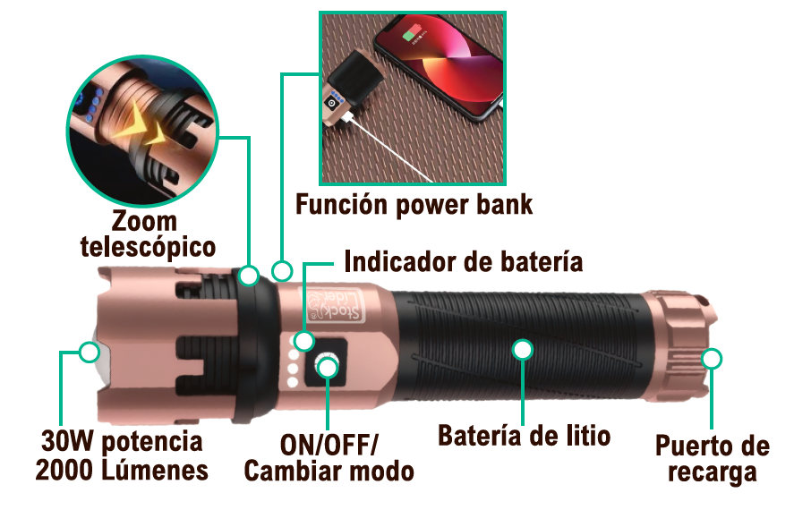 Linterna súper potente recargable USB